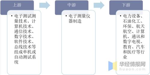 中國電子測(cè)量?jī)x器行業(yè)發(fā)展現(xiàn)狀與市場(chǎng)潛力分析