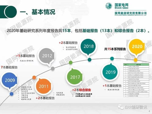 能源與電力分析基礎(chǔ)研究年度報(bào)告2020 自然科學(xué)研究和試驗(yàn)發(fā)展的新視野